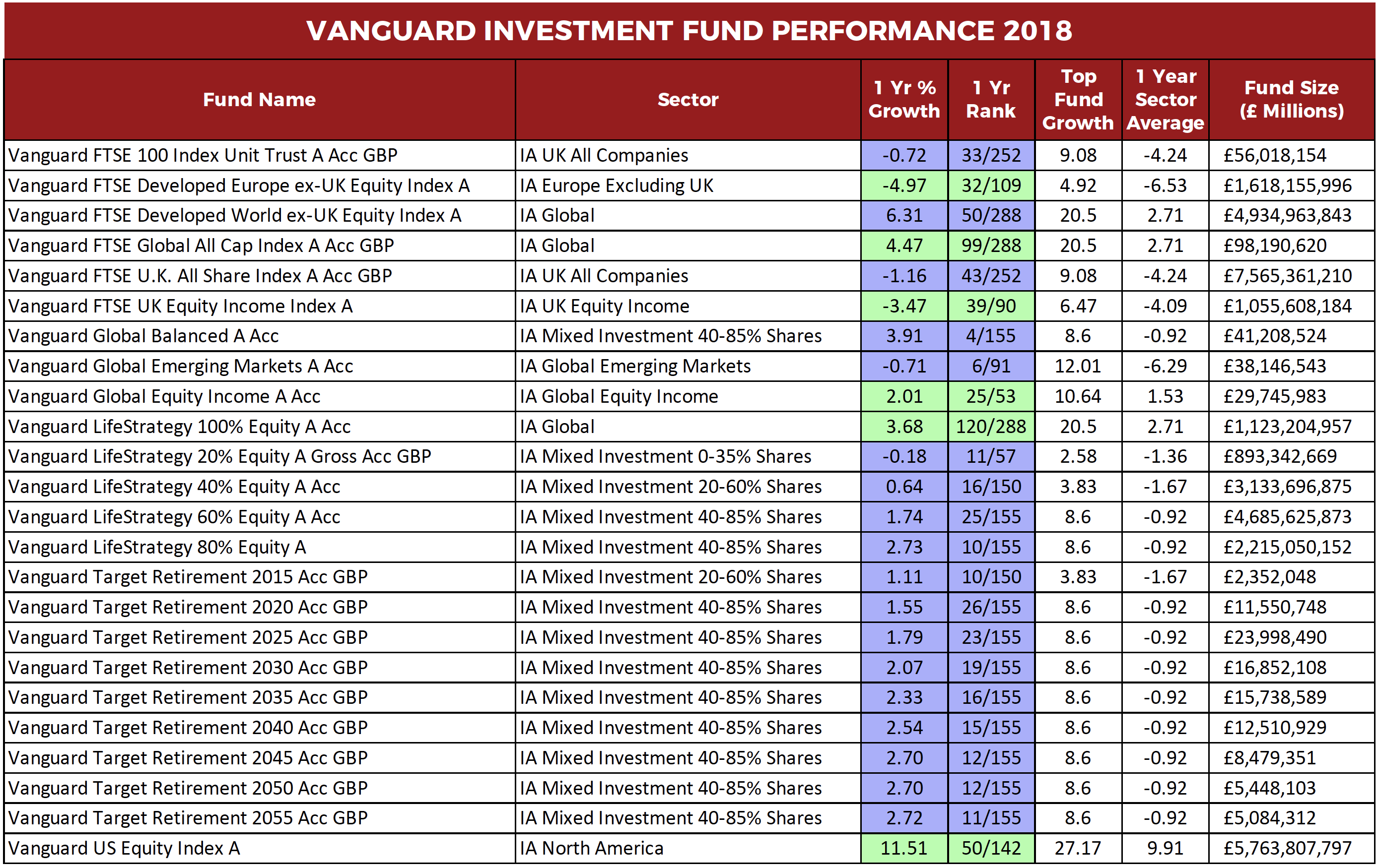 The Best & Worst Performing Fund Managers Of 2018